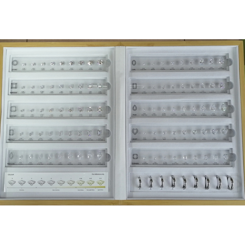 Jewelry Making Guide - Bijoux pierres précieuses diamant Carat taille